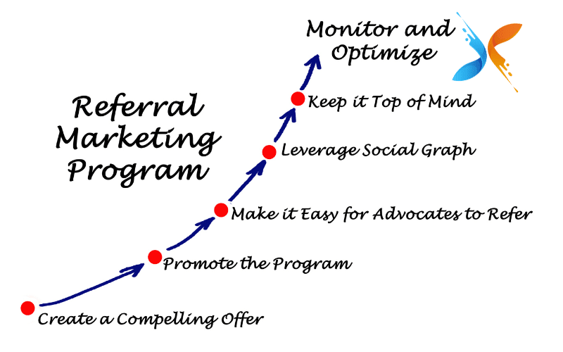 agencia de publicidad para abogados madrid